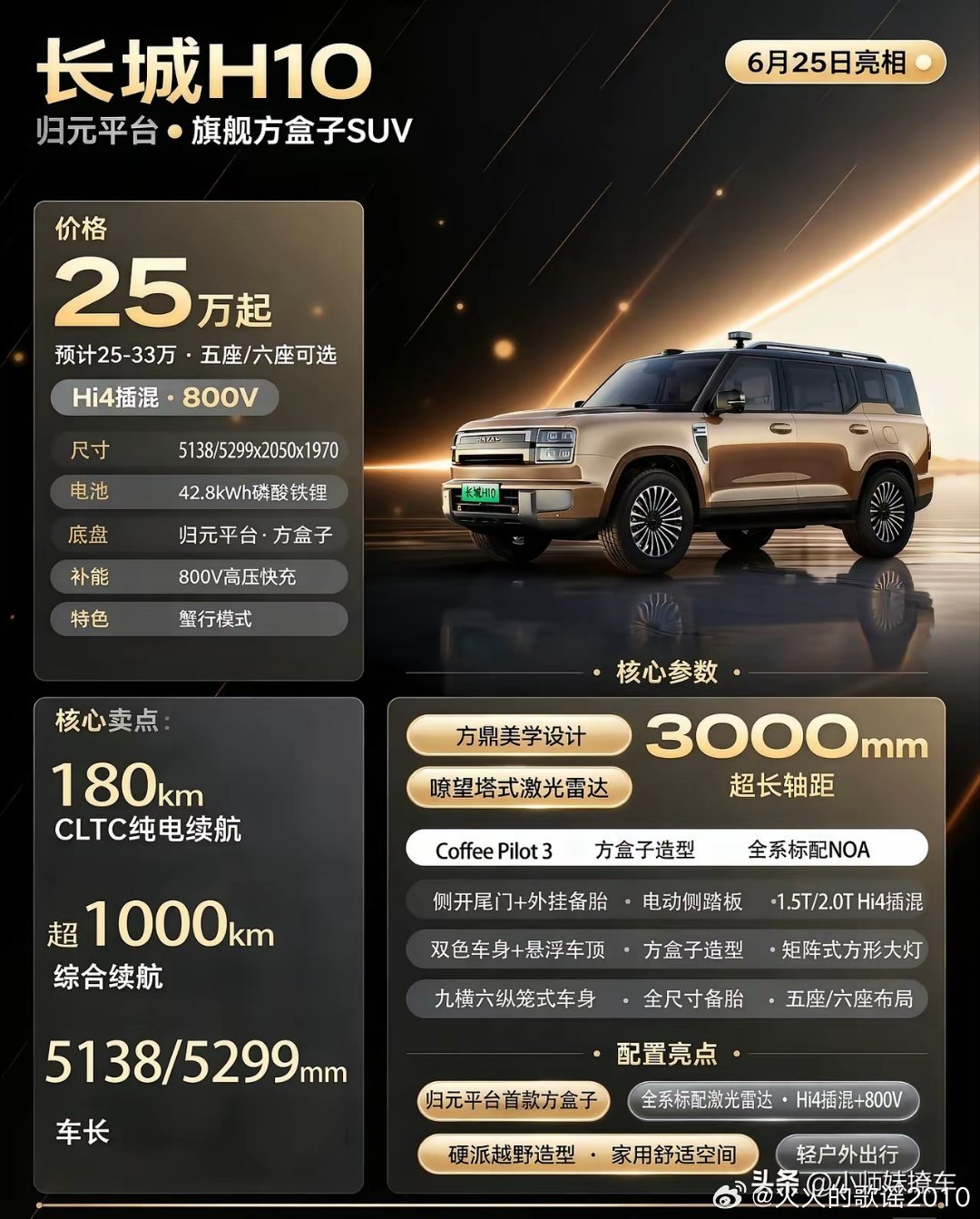长城H10 VS 比亚迪大唐你们会怎么选？首先看长城H10配置信息：•...