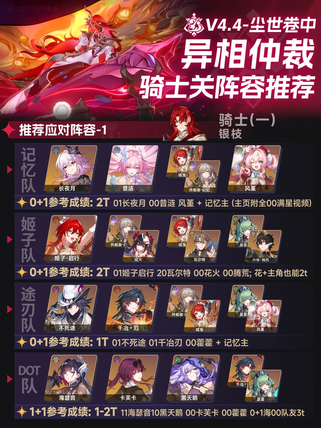 4.4异相仲裁丨三骑士关+王棋阵容推荐