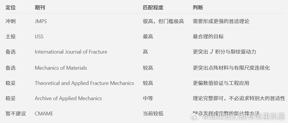 神人codex
开局定这么高[无聊] ​