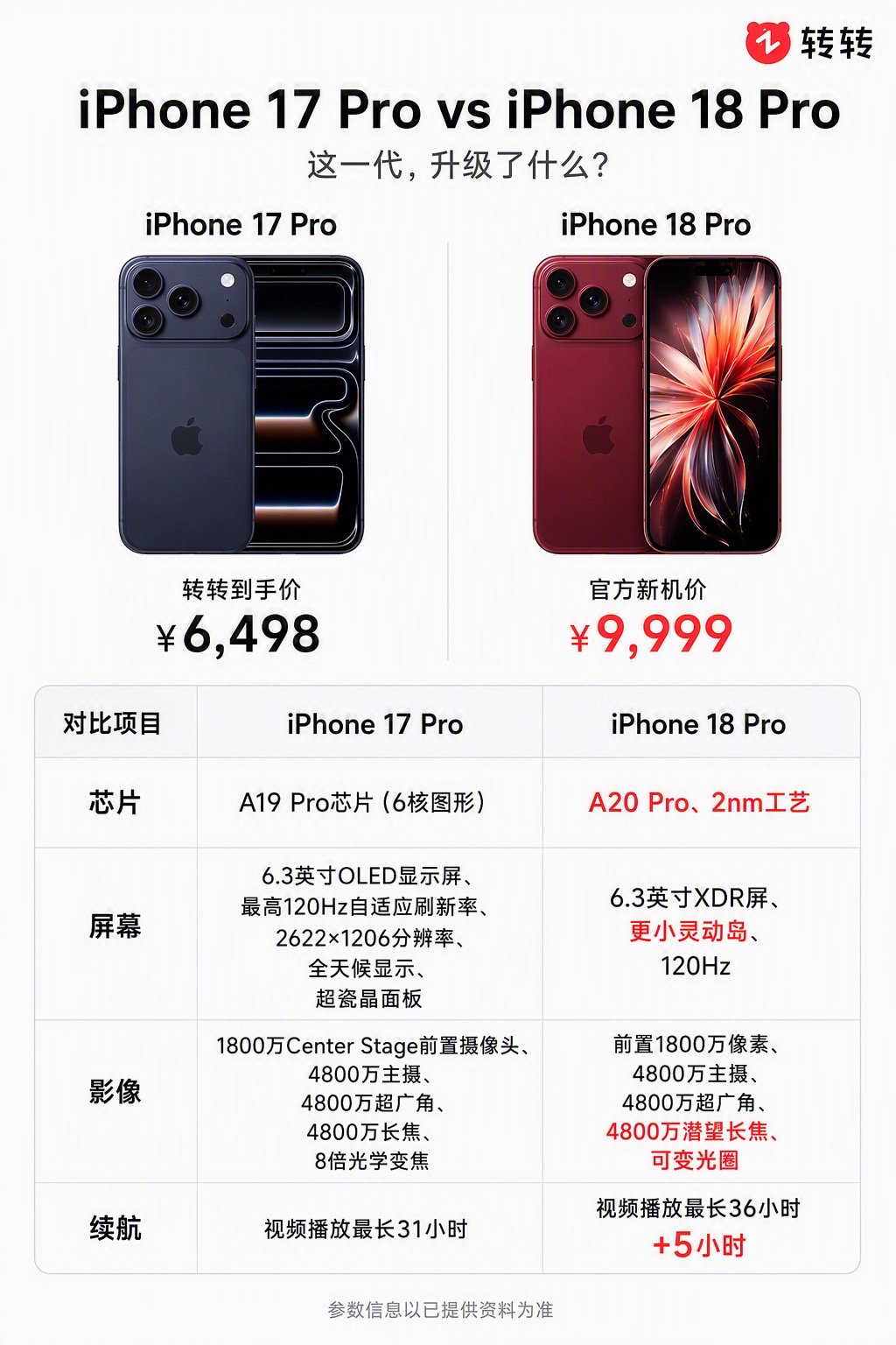 iPhone18 Pro全系升级汇总，一张图看懂所有新变化iPhone18pro系列发布 发布会 苹果