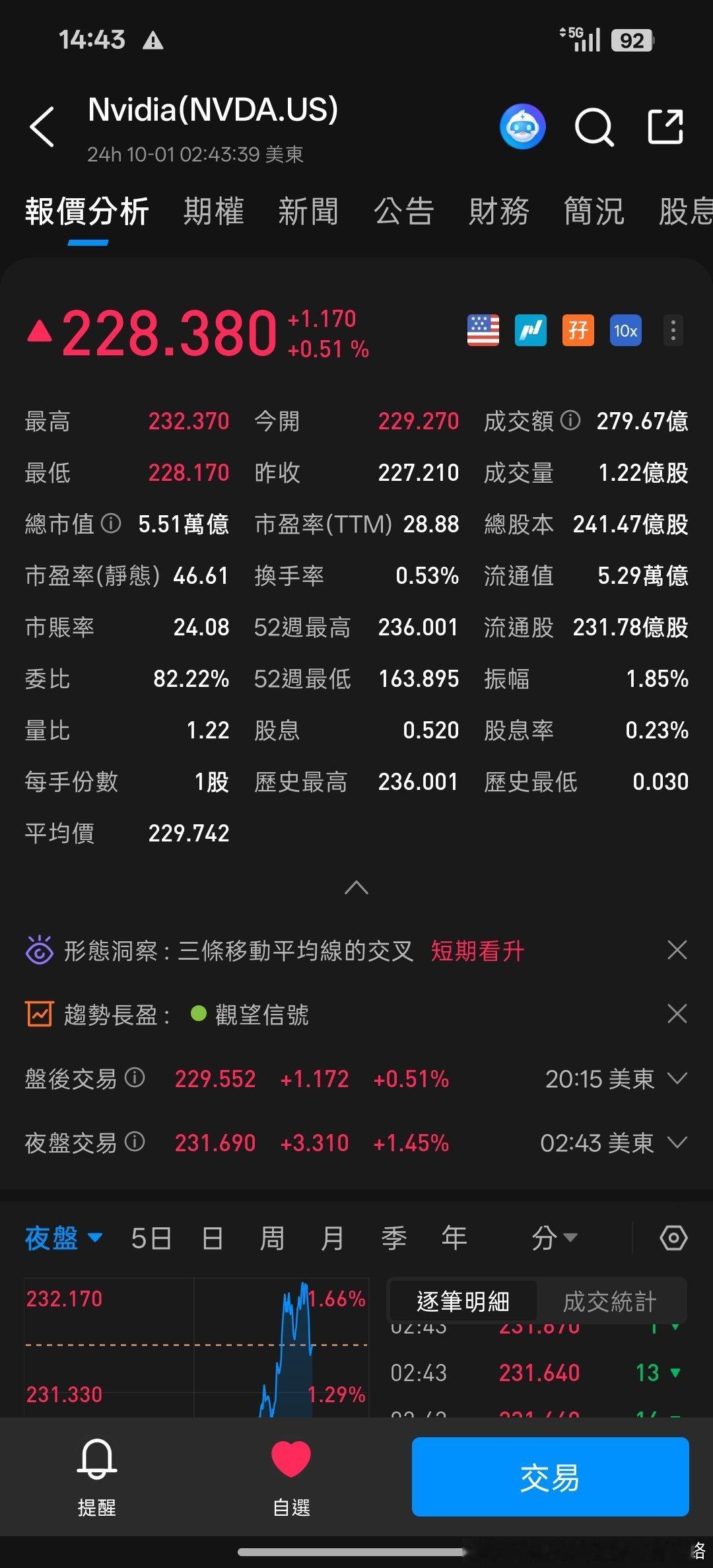 国内假期千篇一律的在度假，旅行，陪家人。
我的股票在持续上涨📈，帮我赚钱#英伟达[超话]##美股[超话]# ​