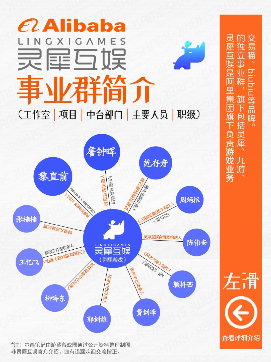 阿里的游戏策划是P几？