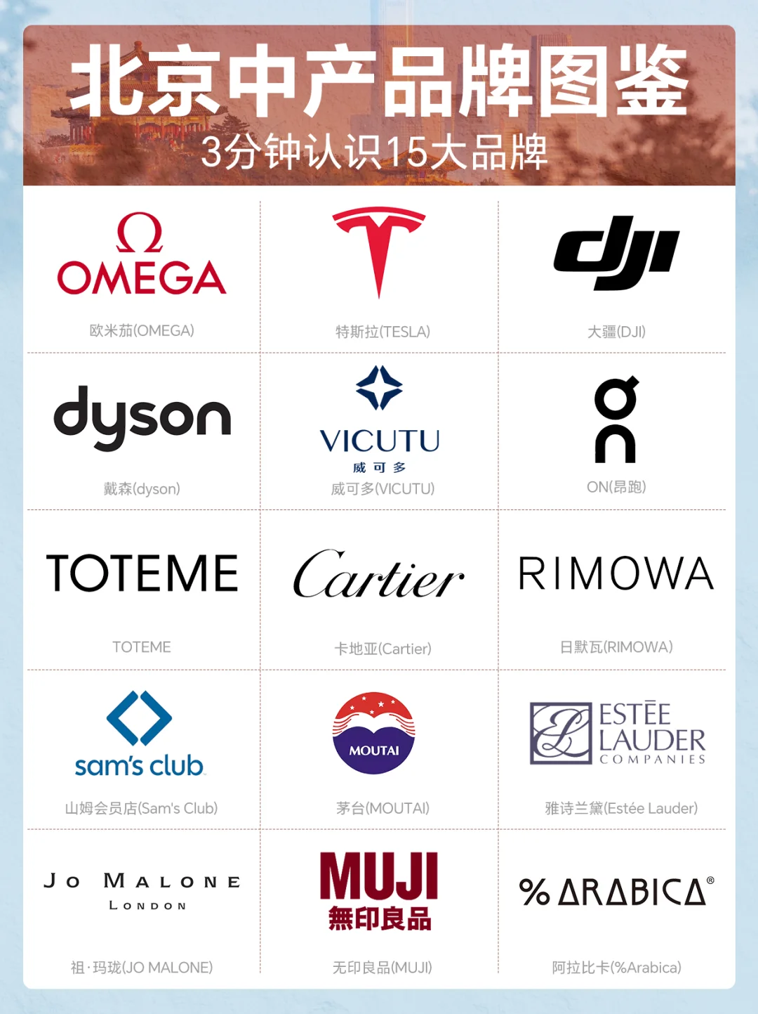 北京中产精英生活方式品牌图鉴📚