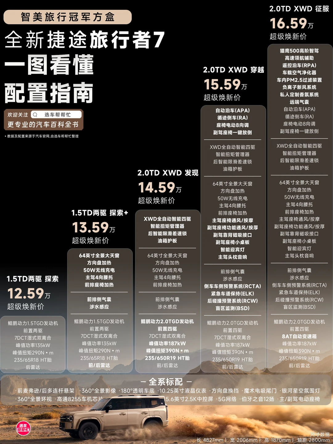 一图看懂｜全新捷途旅行者7配置指南