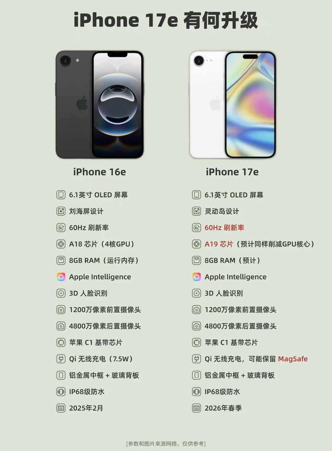 iPhone 17e有何升级❓