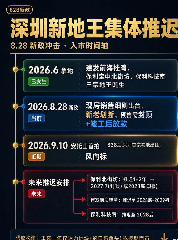 828新政后，三大土拍豪宅地块或推迟入市
