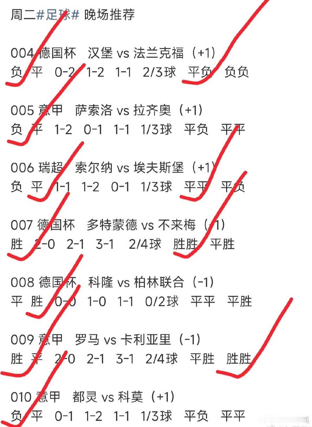 罗马4-2卡利亚里 皮西利破门+送点鲁利传射马伦、莫拉建功 ​