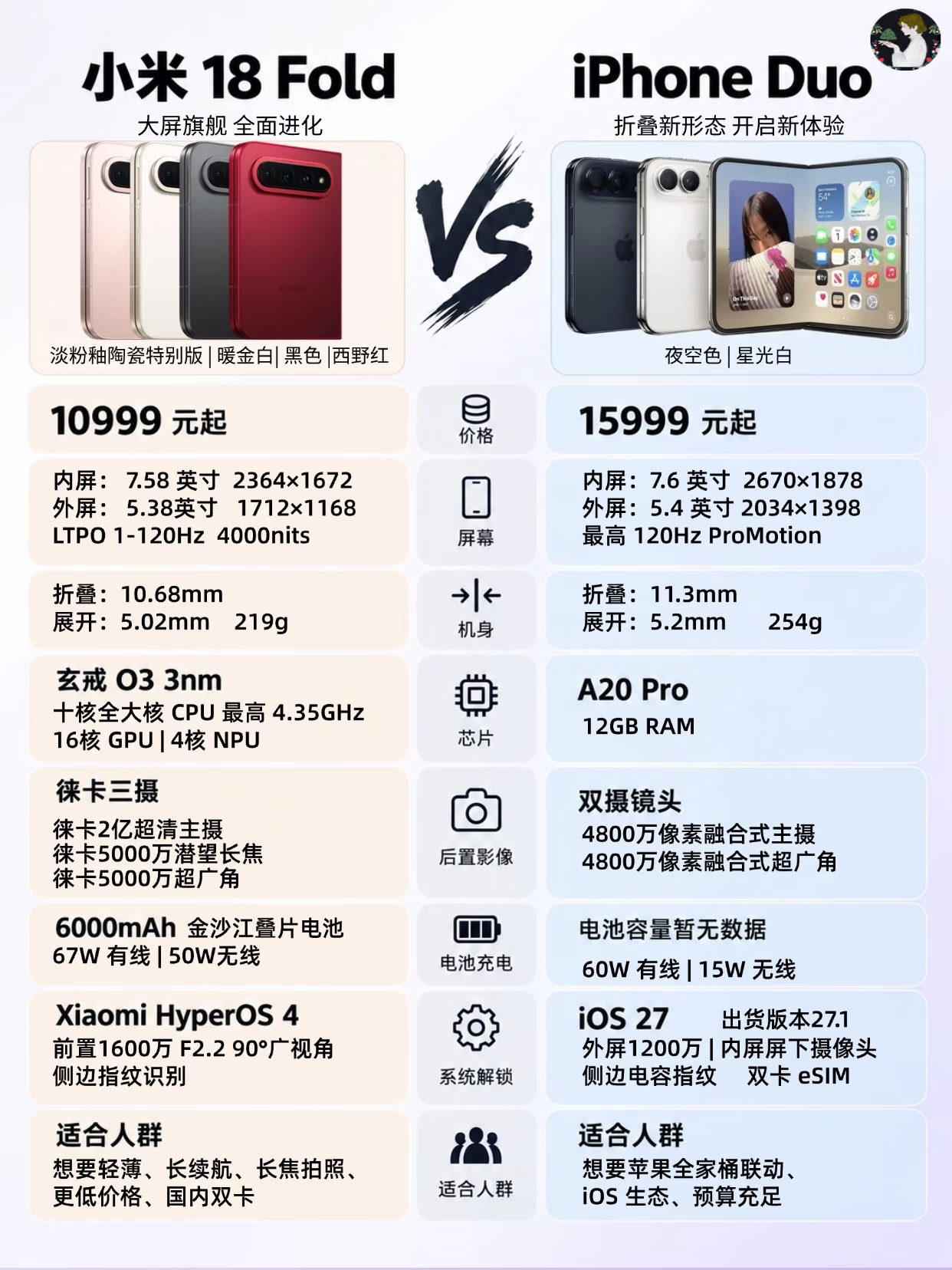 游戏党折叠屏怎么选？一篇笔记帮你捋清