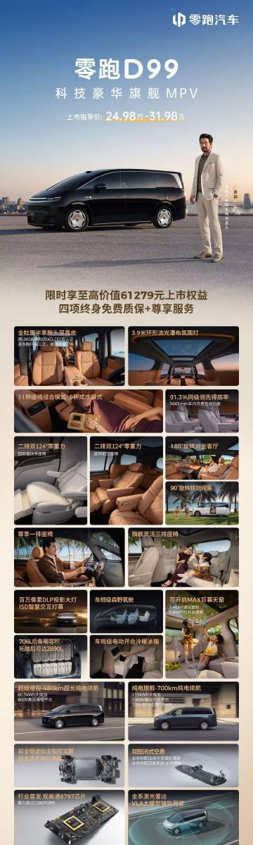 一图看懂科技豪华旗舰MPV 配置亮点<br />24.98万元起，六大...