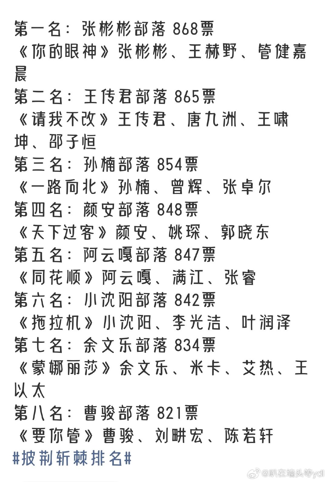 #披荆斩棘排名##披荆斩棘三公分组# 
《你的眼神》还是很权威啊
张彬彬会演又会唱，音域开阔，低音炮质感十足，舞台故事感直接拉满
王赫野歌曲改得漂亮，舞跳得也漂（幽）亮（默）
小管清亮高音，rap氛围感加成
老歌新味……
三公彬彬跟骏哥又在一组啦，这次会贡献什么笑料呢
曹骏OS，我是谁，我在哪儿 ​