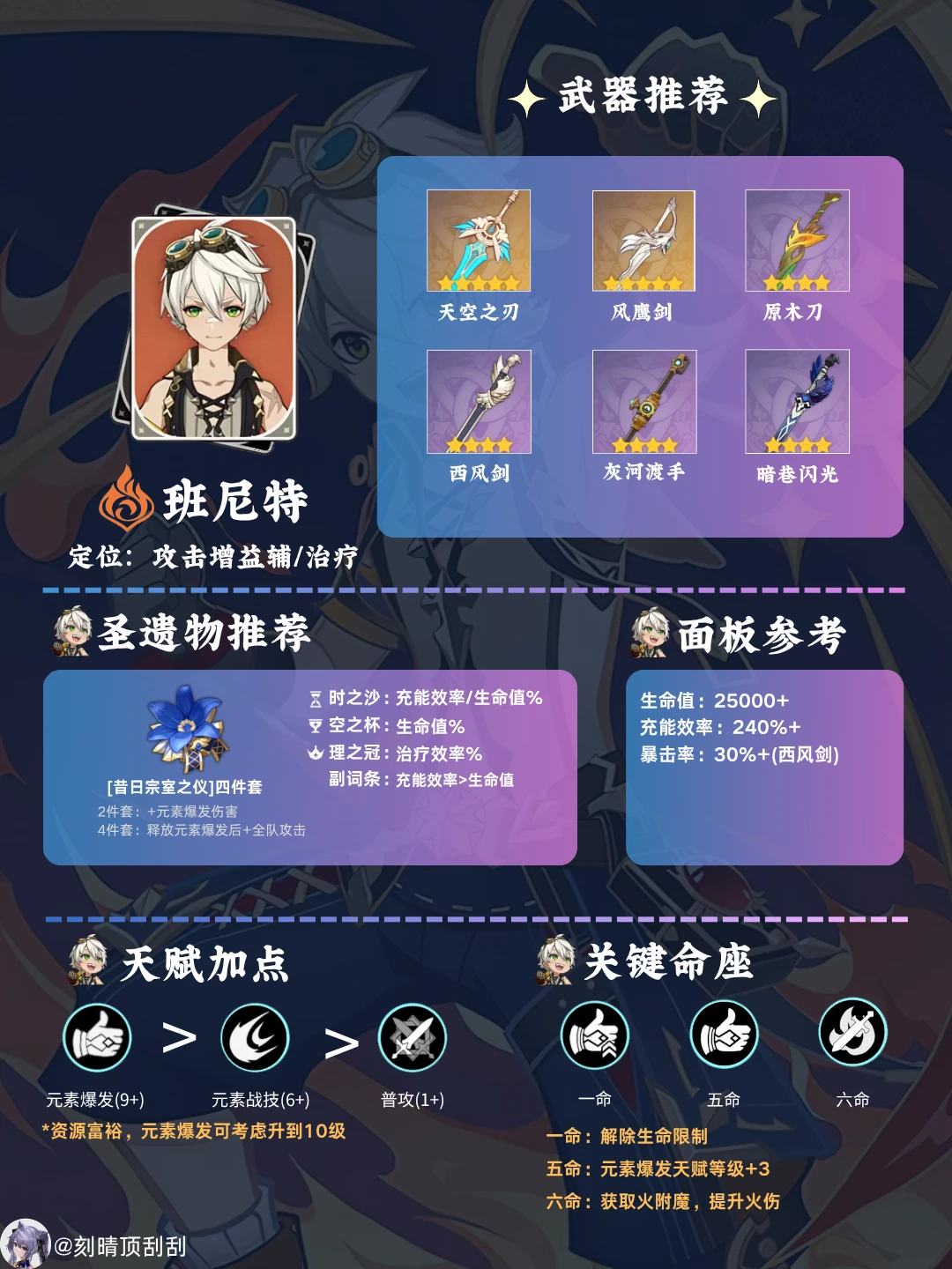 增益奶妈-班尼特角色培养攻略