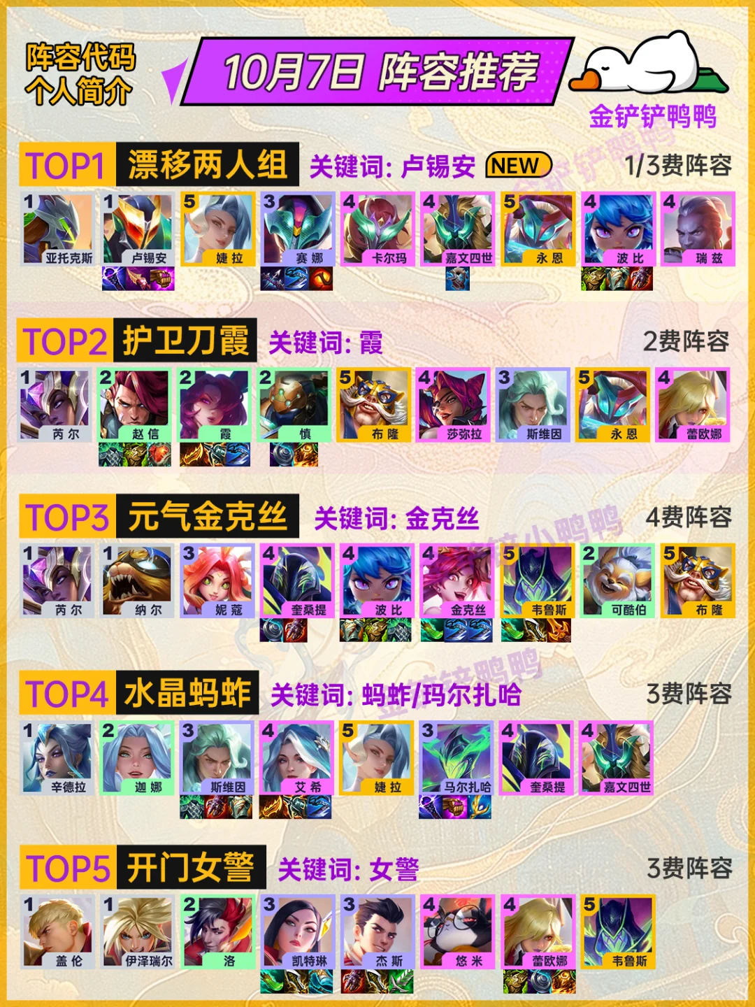 姐妹们，上分必看！10月7日金铲铲最新阵容