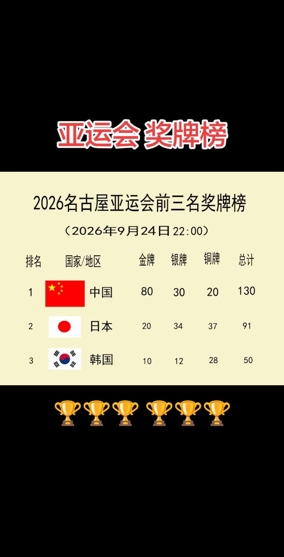 亚运会奖牌榜