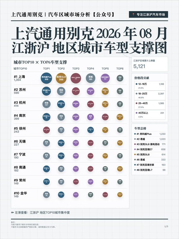 江浙沪上汽通用别克2026年8月销量分析