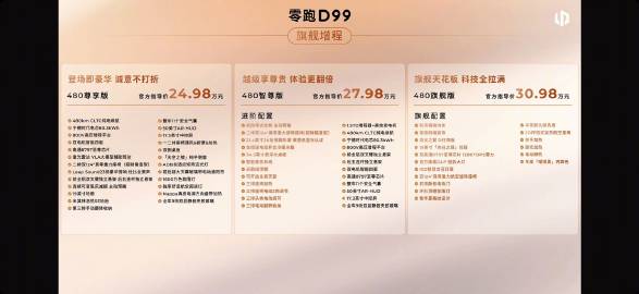 零跑D99上市，24.98-30.98万。<br /><br />全系...