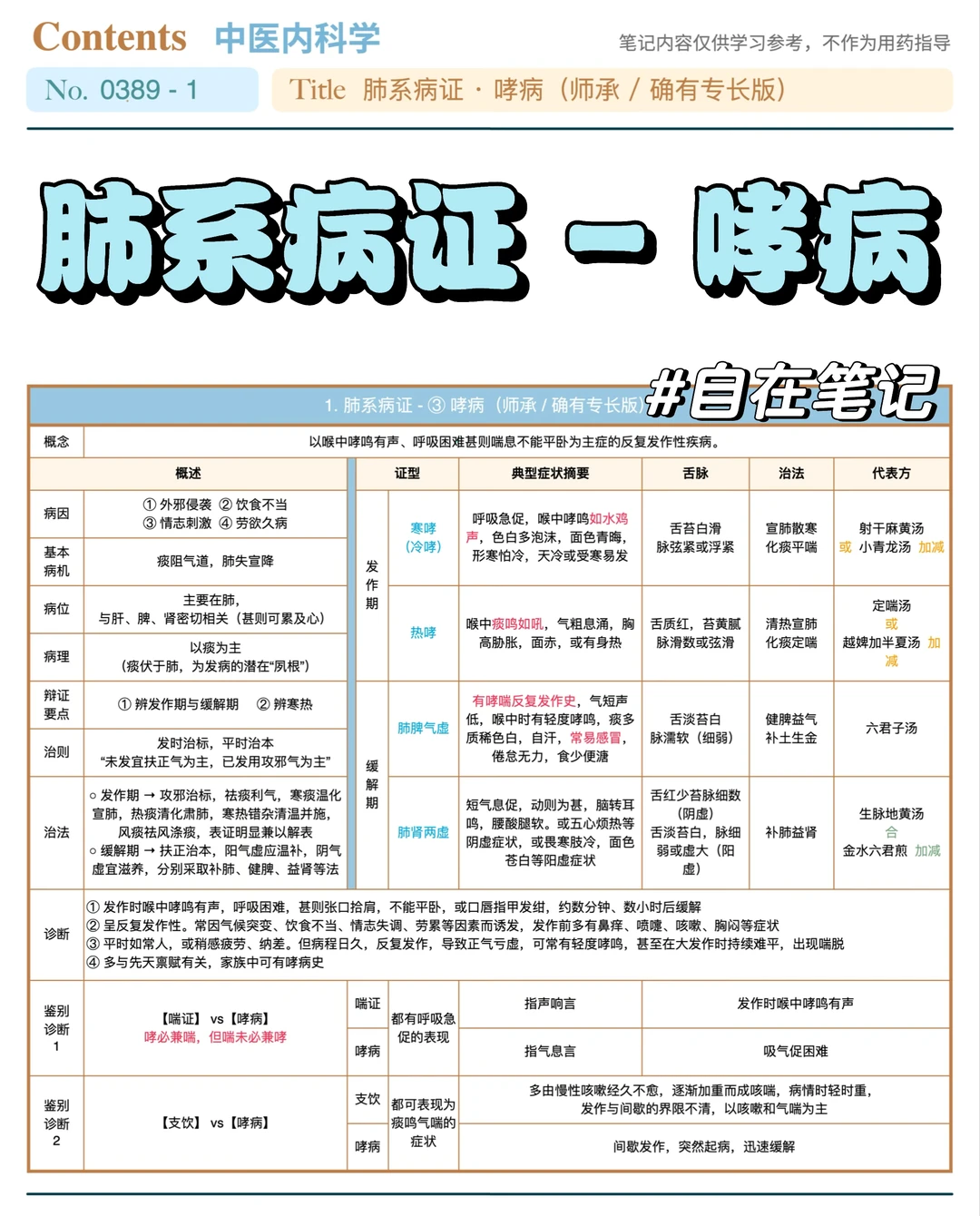 学习笔记389篇｜中内｜肺系·哮病