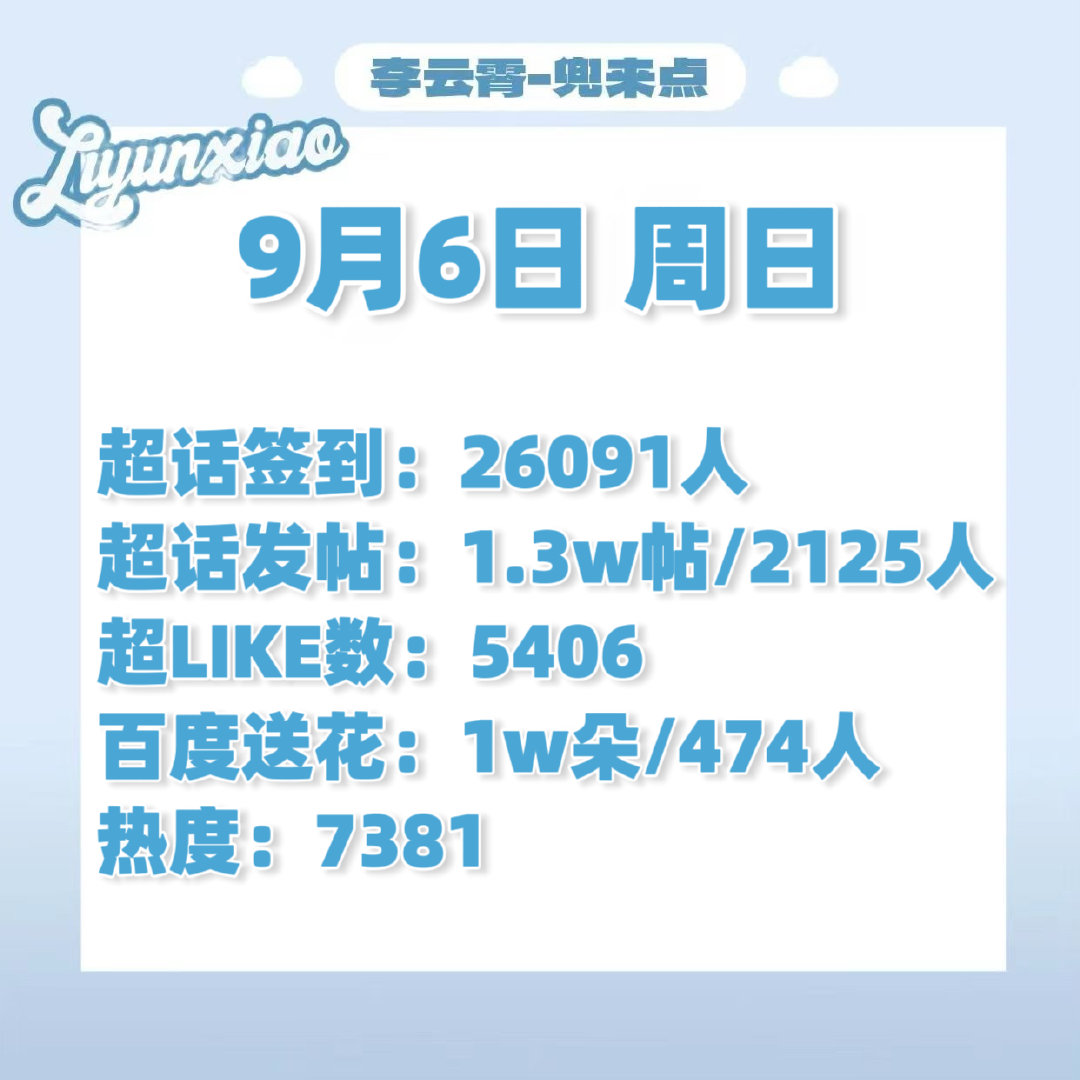 #李云霄九斤姑娘# ☁️#李云霄颜如钰# 

～9.6每日书局播报～
超like上升中～签到发帖量加油哦～[加油]

书局科普合集
小红薯书局裙:
微博数据群:
签到+超like+百度送🌸
碎碎念发帖+音乐板块点评发帖

​​​