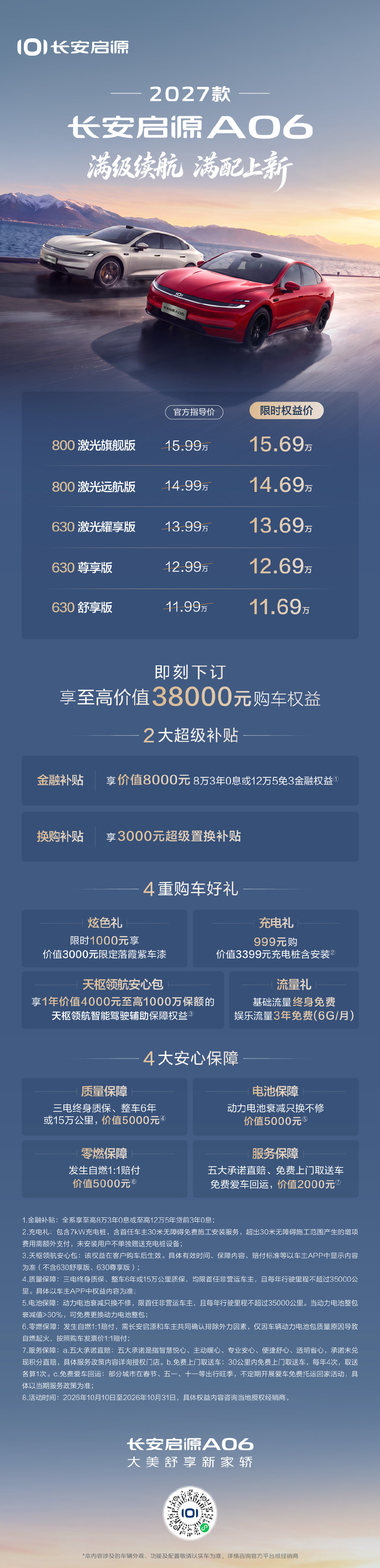 #2027款长安启源A06##满级续航满配上新#
限时权益价11.69万元起
即刻下订更享至高
38000元购车权益！
#大美舒享新家轿##长安启源3650# ​