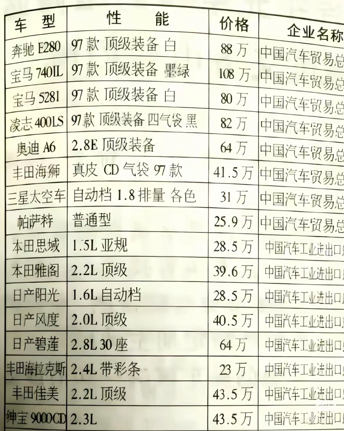 翻开这张90年代的汽车报价表，才真正看懂什么叫时代鸿沟。

那时候宝马740要108万，奔驰E280卖到88万，就连一台普通帕萨特都要25.9万。要知道90年代普通人工资才几百块，万元户都算是当地名人。
 
一台进口豪车，相当于普通人几百年的收入。能开上这些车的，绝非普通家庭。
放到今天看车价好像降
