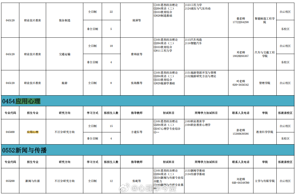 广东技术师范大学2027考研新增非全日制应用心理专硕。决战考研心理学考研考研 ​​​​