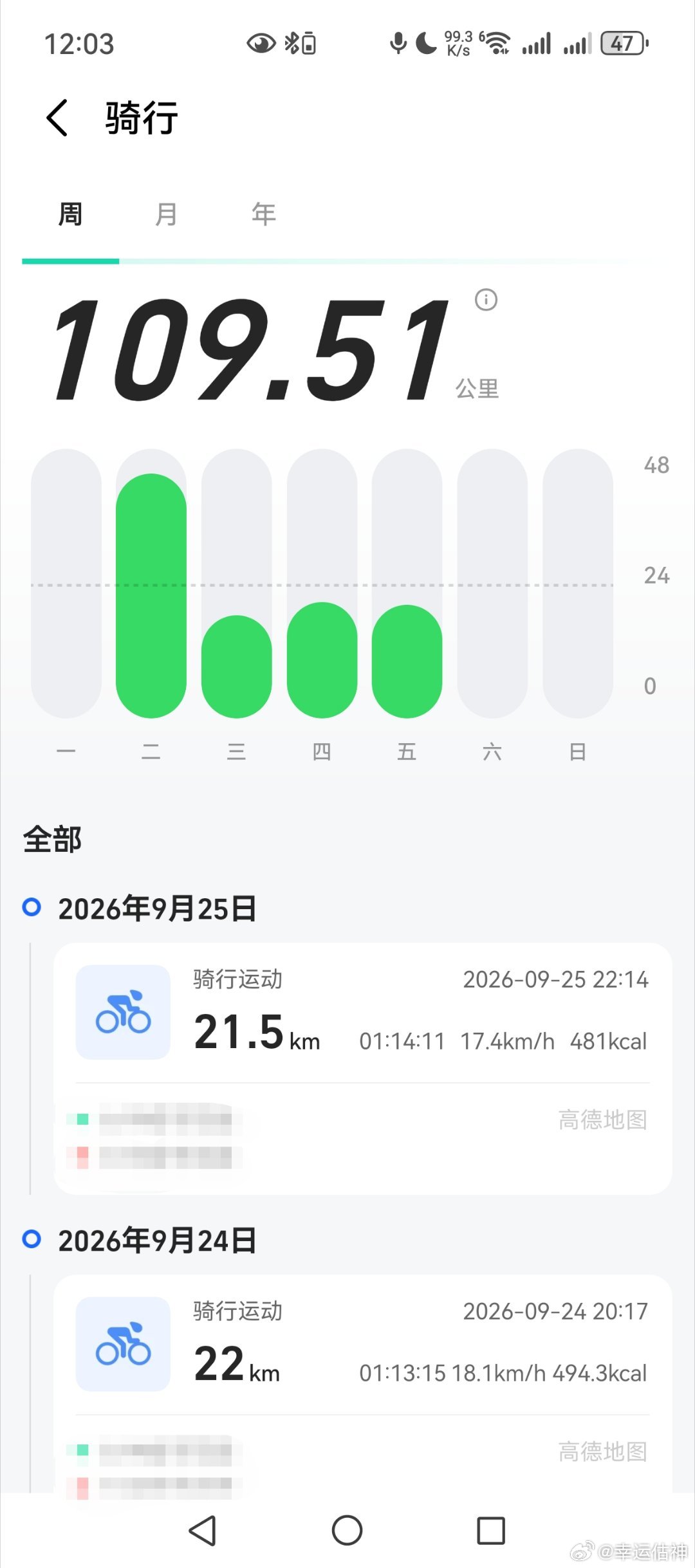骑车一年多。第一次有个适年女子（听声音应该大概30岁左右）搭讪。停下，休息，影相时。突然身后有个女的说拍的很漂亮，是什么手机？我的苹果拍不到这个效果。。。全程我没回头，只是淡淡回了一句华为啊。之后就继续好似很专业那样不断换比例对焦拍照（一般专业的都是一次过拍很多同样的，选一两张）。 ​