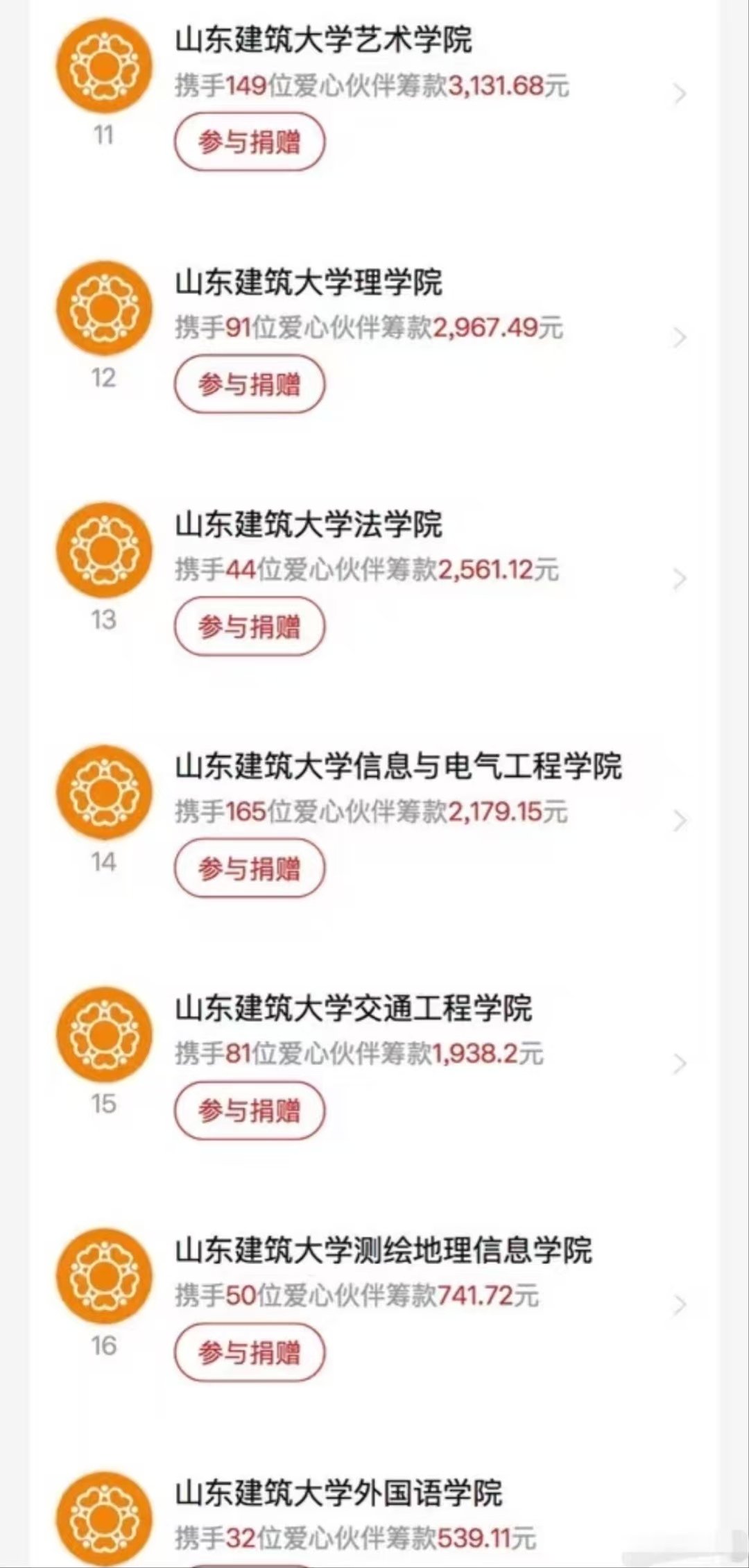 大学该学什么专业，不用多说了吧[并不简单] ​