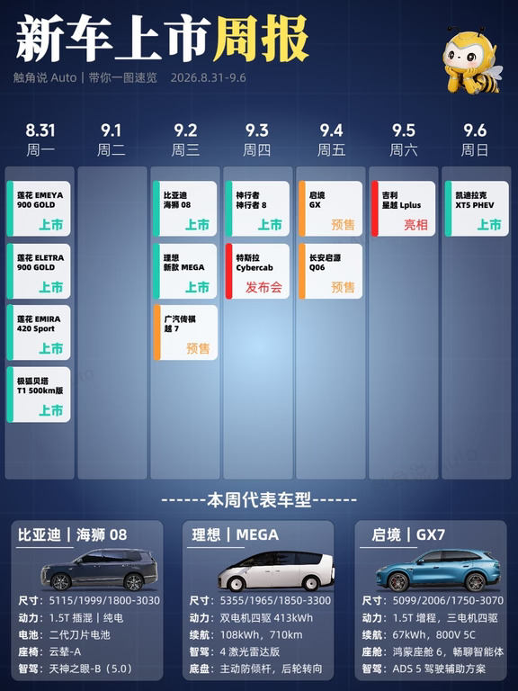 一图速览，8.31-9.6 新车上市周报