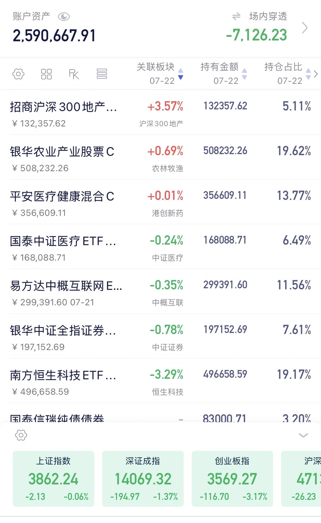 气氛微妙，宜观望！