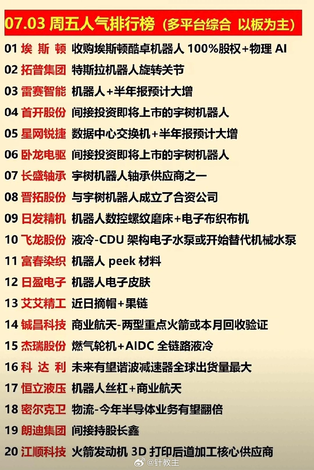 埃斯顿、拓普集团等公司上榜，机器人行业迎来大发展！🤖🚀 7月3日...