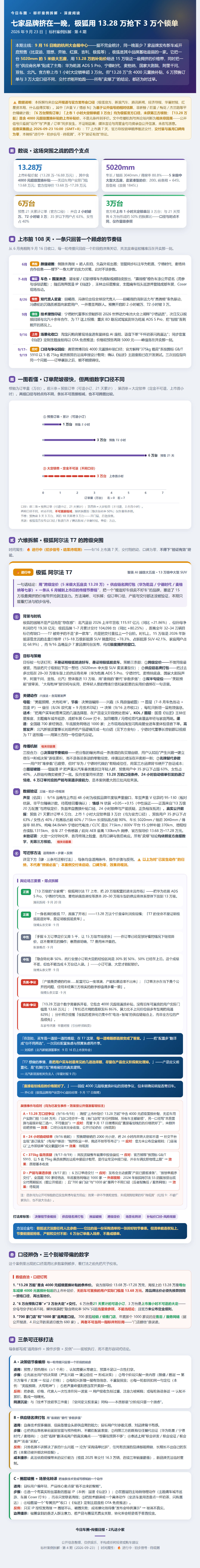 【案例拆解】9月16日晚，至少七家品牌同时开发布会。极狐把一台5米长的纯电/增程大五座卖到13.28万起，并亮出华为乾崑智驾、宁德时代、麦格纳的供应商名单，官方称上市1小时大定锁单超3万台。它靠的不只是价格，还有一条从6月铺到上市日的传播节奏链。#极狐阿尔法T7##新能源汽车##今日车圈# ​