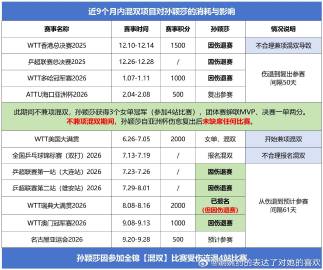 这边要孙颖莎带着队短飞<span class="url-icon"><...