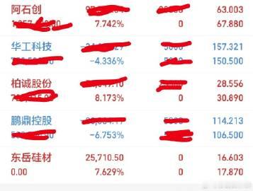 今日操作<br />出局：东岳硅材<br />持有：阿石创，华工科技...