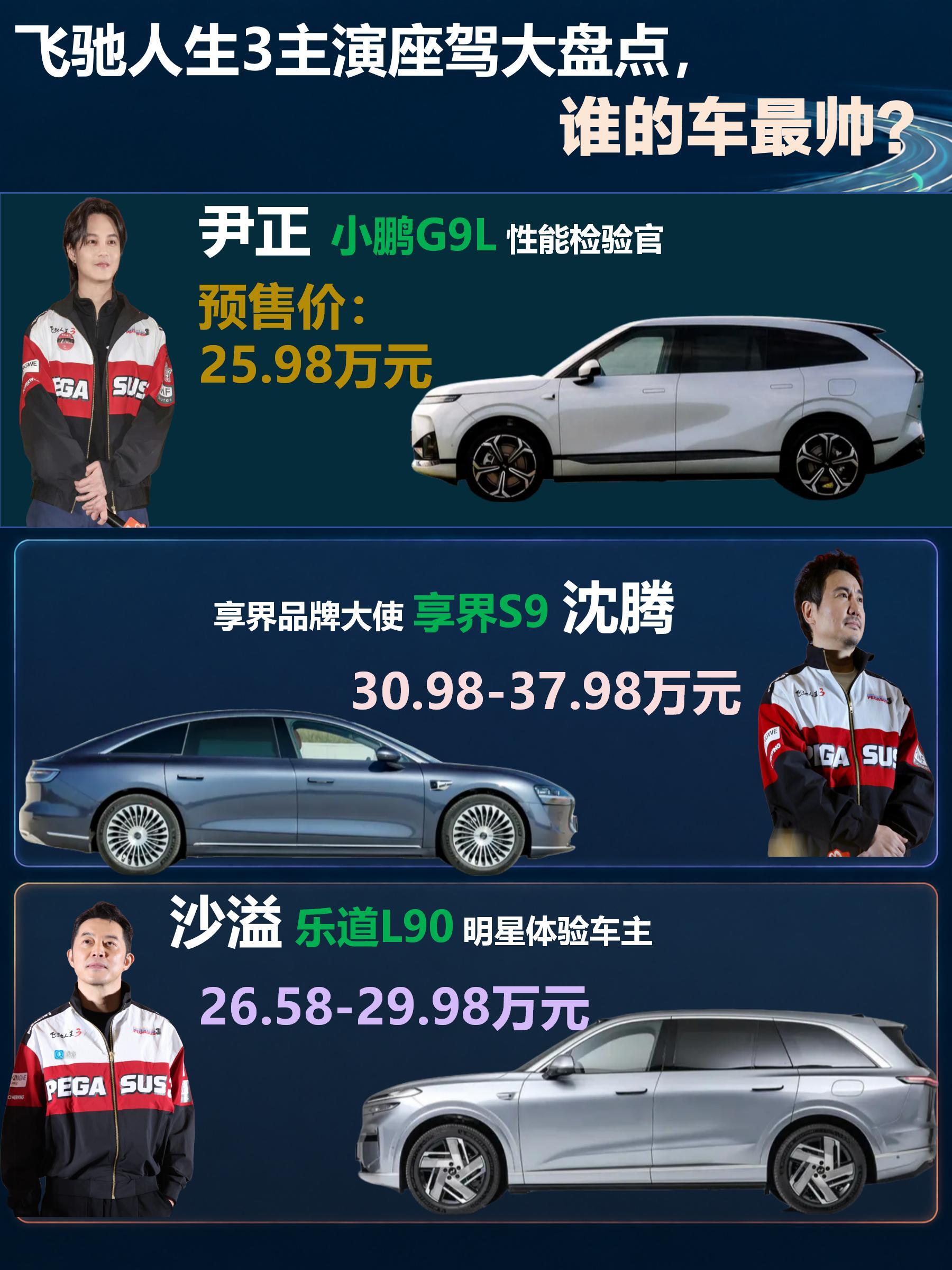 飞驰人生3主演座驾曝光！沈腾尹正沙溢谁更拉风
《飞驰人生3》这几位主演，戏里飙车，戏外选车风格也完全不同。沈腾、尹正、沙溢凑在一起，座驾成了他们各自气质的延伸。尹正和小鹏G9L搭在一起，科技感与新潮味儿很足。沈腾站在享界S9旁边，沉稳商务的排面直接拉满。沙溢选的乐道L90，大空间配上硬朗造型，透着一