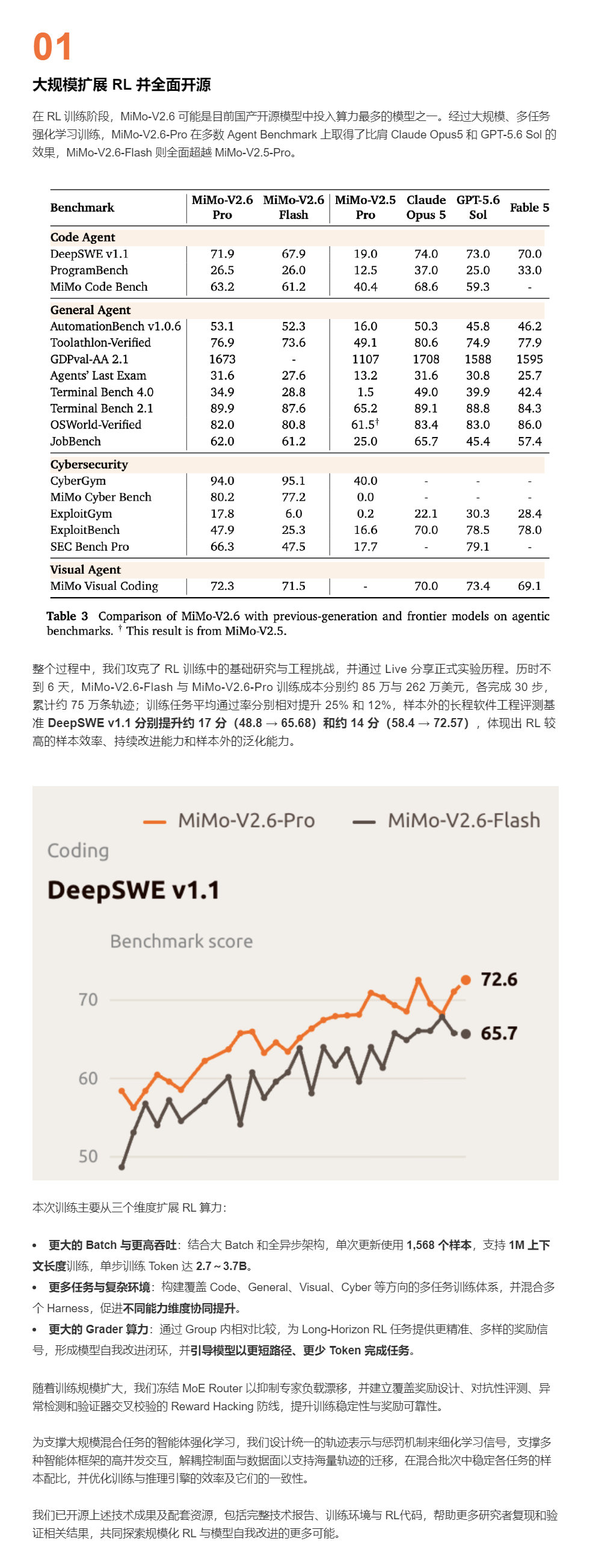 刚刚看到小米技术官宣 #小米开源MiMoV2.6大模型# ，仔细回看这个赛道还是蛮安静的[doge] ​