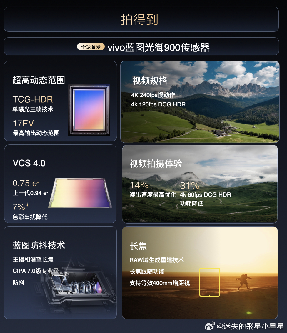 X500影像升级，拍出周杰伦《晴天》同款质感
真的意想不到，周杰伦周董竟然在新歌《西西里》MV中植入vivo X500 Pro Max广告，而且还影像大使，亲自开箱vivo X500 Pro Max“大地回声”配色。
另外，vivo还带来了一部《晴天》平行时空宣传短片，片尾周杰伦周董还惊喜现身，同时还带出了用X500也能拍出同款 ​