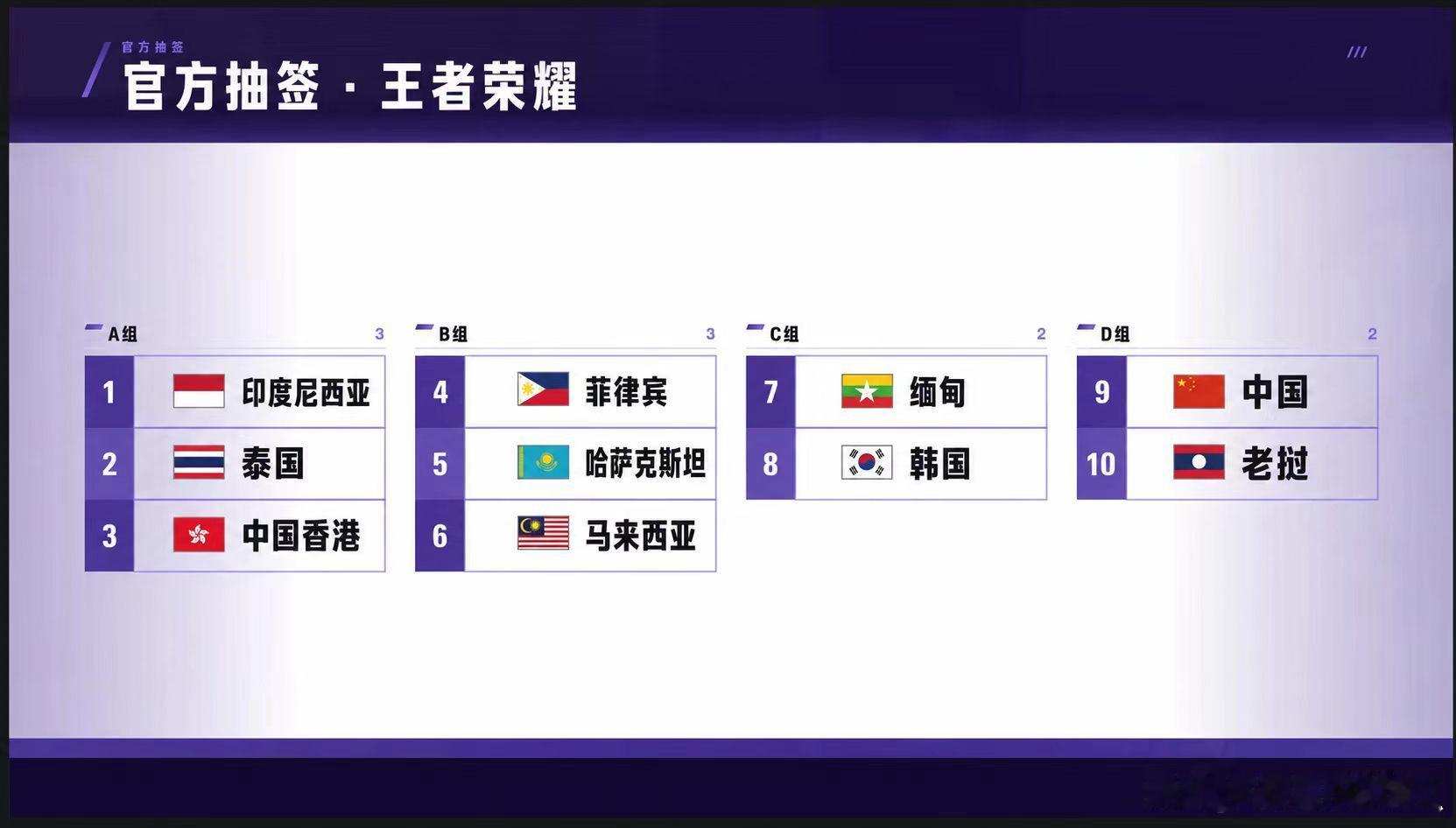 #2026亚运王者荣耀项目# 

抽签结果中文版 ​