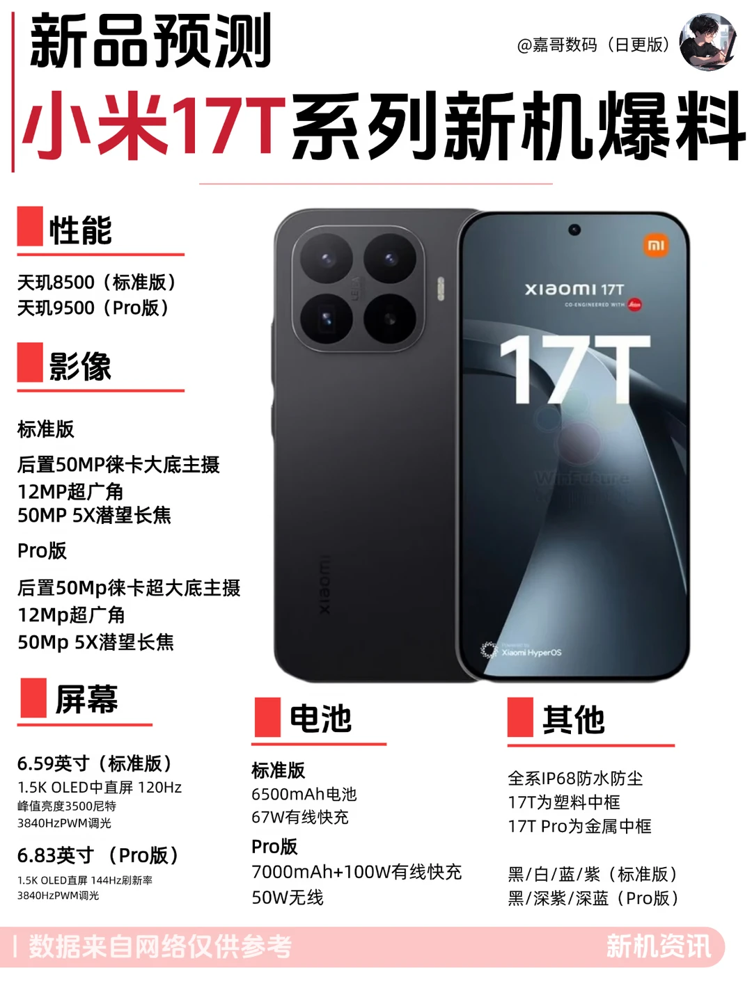 中端机卷王诞生！小米17T徕卡+大电池…