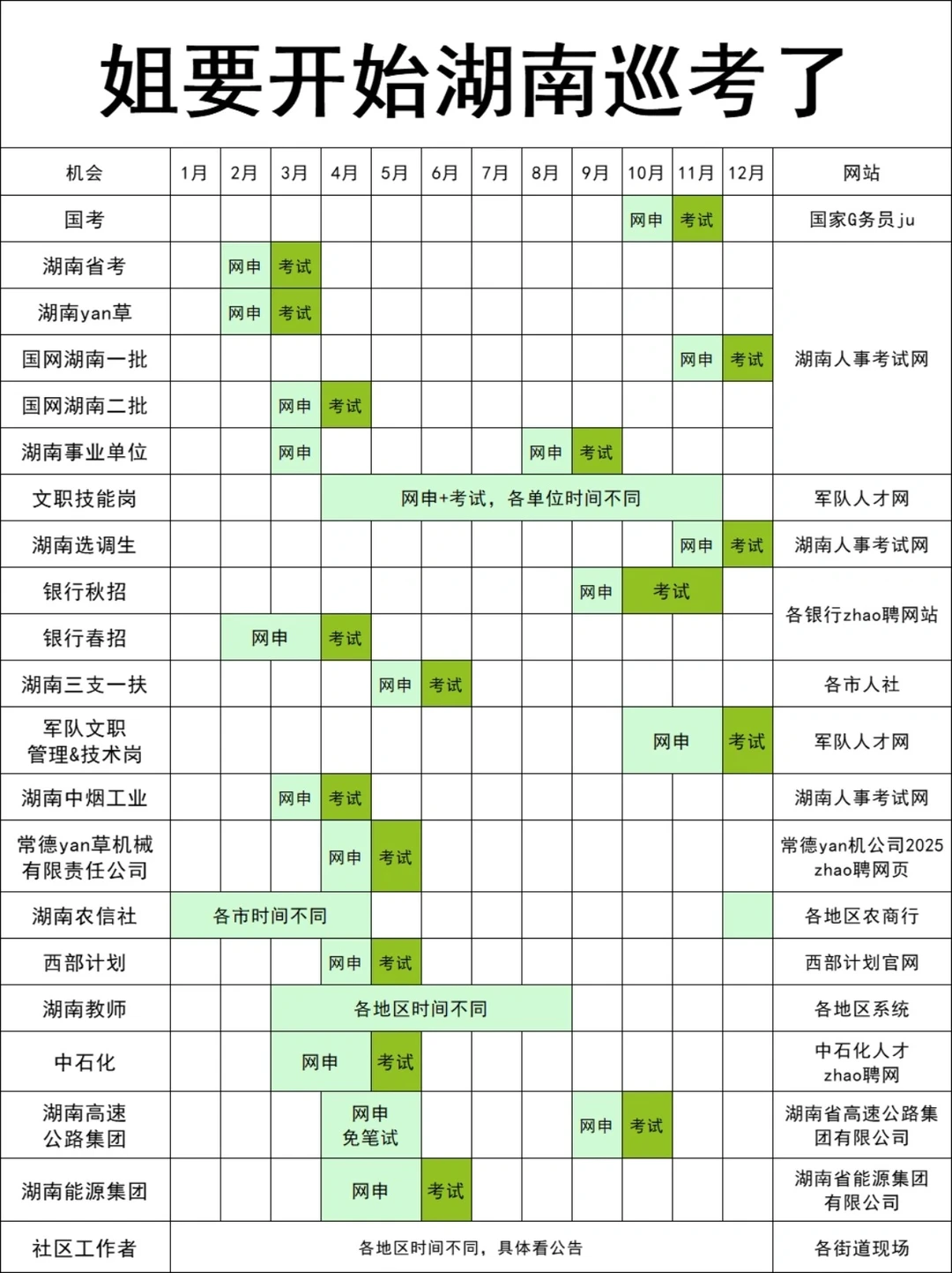 姐要开始湖南省考了！