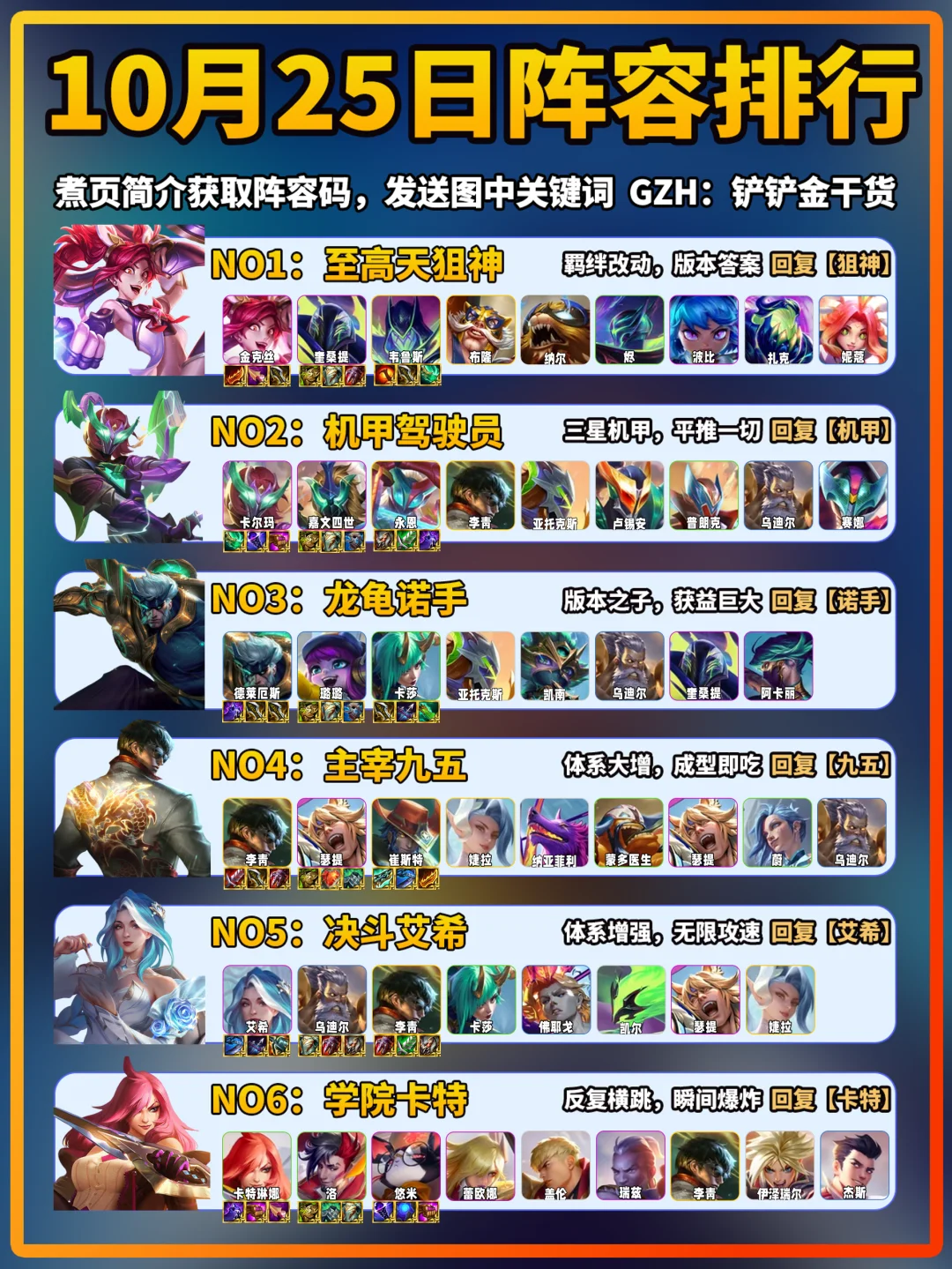 狙神登顶！10月25日金铲铲上分阵容推荐！