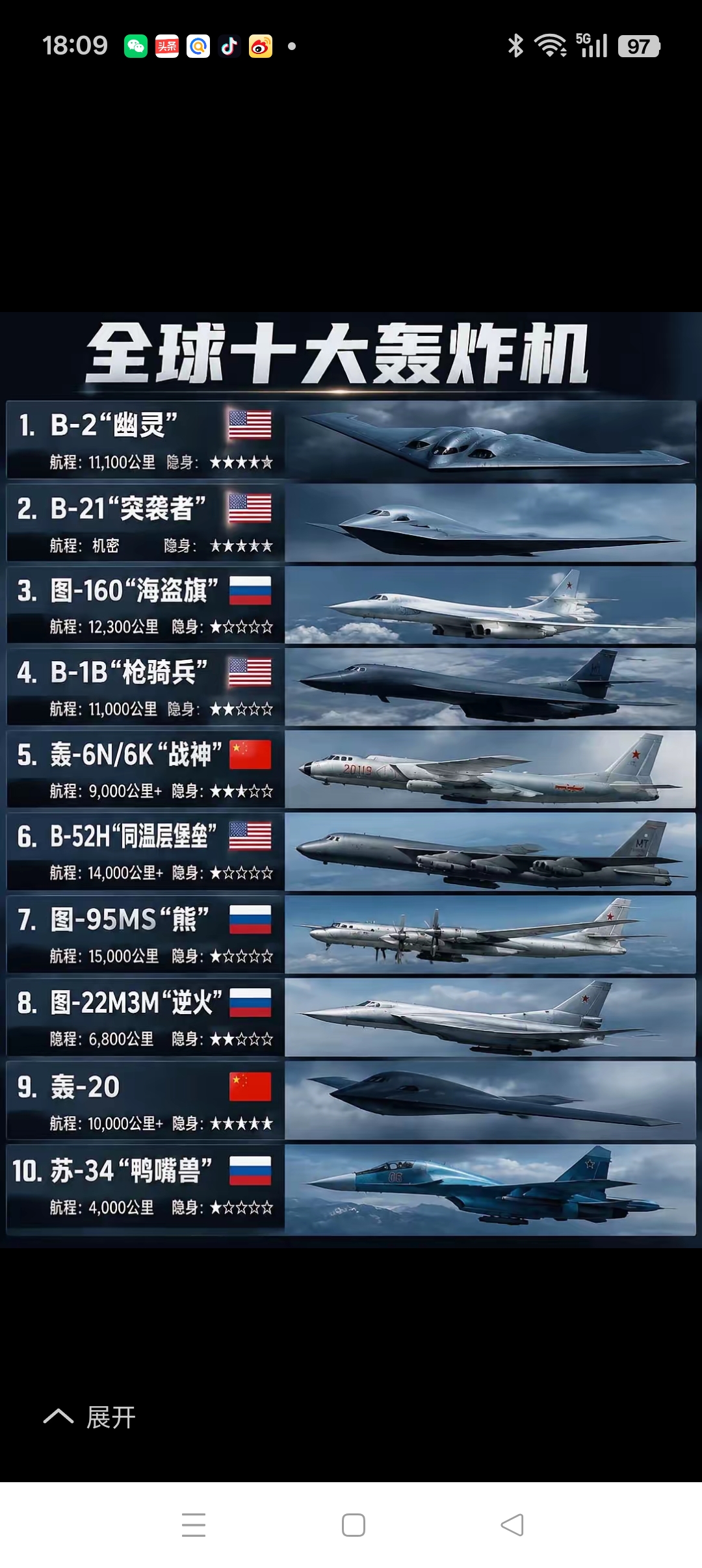 全球现役七大轰炸机
        截至 2026 年 8 月，全球仅中美俄三国拥有现役战略/远程轰炸机，共 7 款主力型号（按综合威慑力与典型排序）：
        1、‌美国 B-2A“幽灵”‌：全球唯一隐身战略轰炸机，现役约‌19 架‌（原 21 架，2 架损失），单机造价约 24 亿美元，
