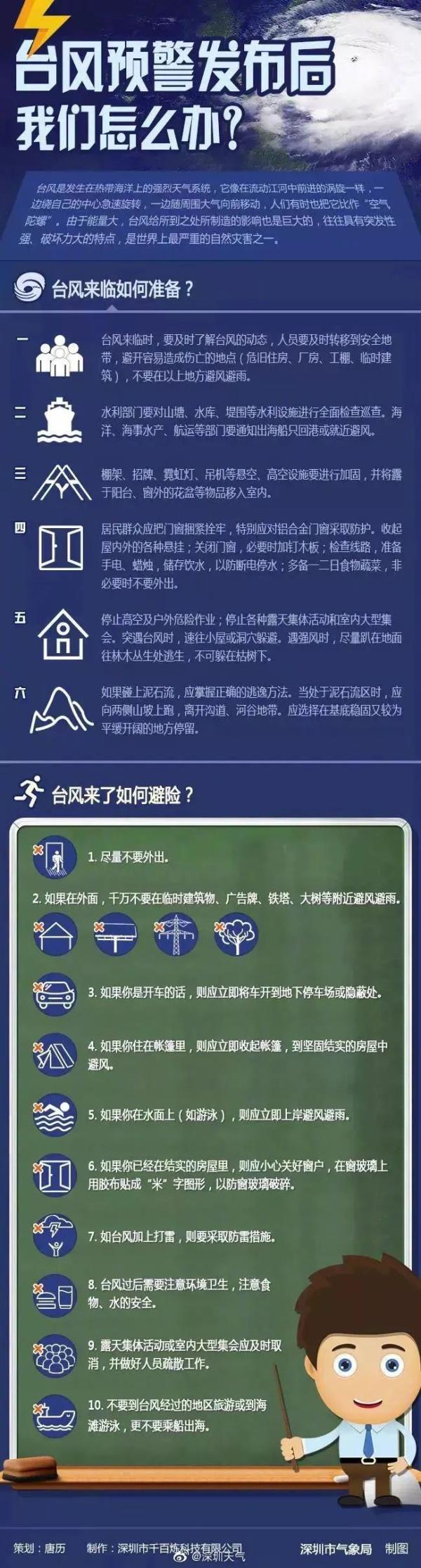 註意! 臺風“森拉克”攜風帶雨來襲, 南寧發佈大風藍色預警-圖2