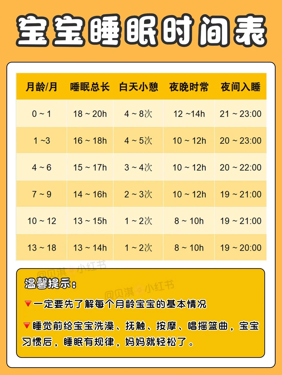 0-18个月宝宝睡眠时间表📆新手爸妈保存好