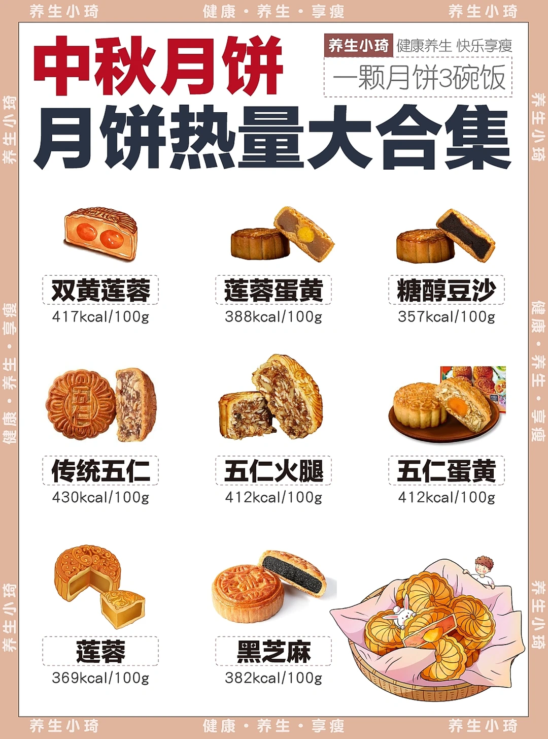 避免踩雷！月饼热量刺客 不要连干好几个！