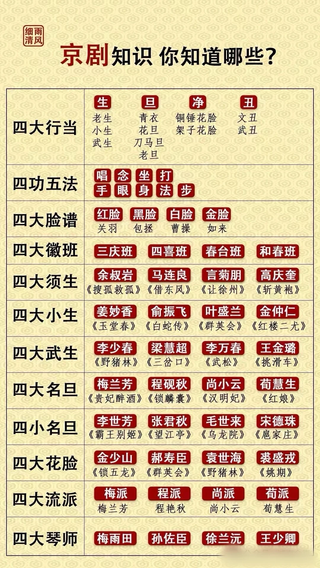 京剧知识大揭秘🎭 这些历史你知道吗？