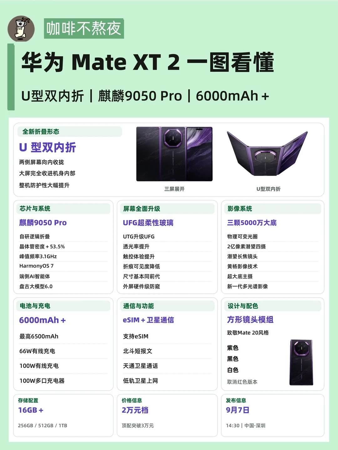 ❌🍊三折叠还没捂热，折叠屏又玩出新花样