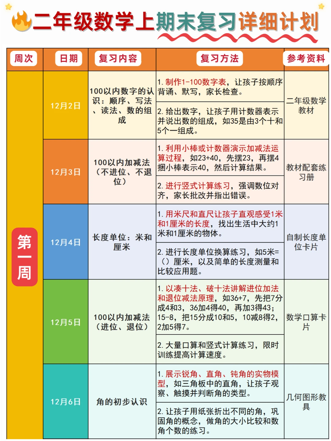 真的写到我心趴上了✅12月期末复习有方向了
