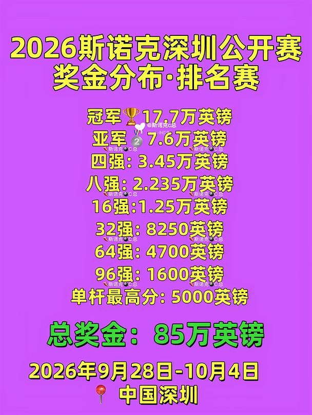 2026斯诺克深圳公开赛奖金分布！