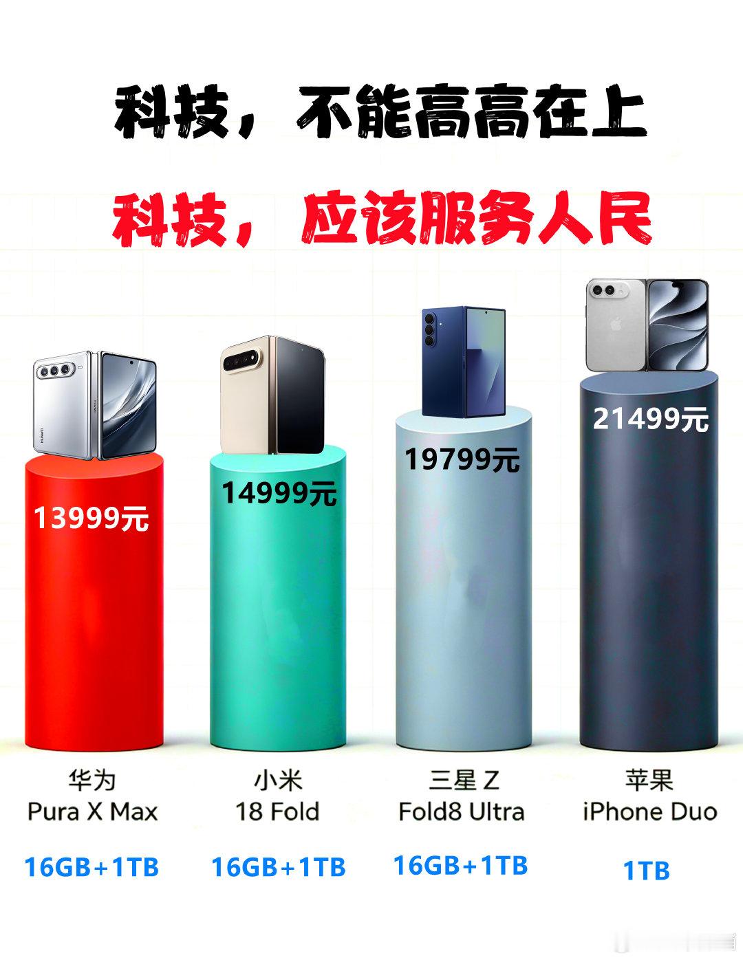 念念不忘、必有回响  ！！！！！！

    曾经 对华为 的喊话

    友商们  集体自宫，助力华为 加冕 “性价比”王冠 #万元折叠屏三国杀##折叠屏三国杀##华为mate90 5g回归# ​