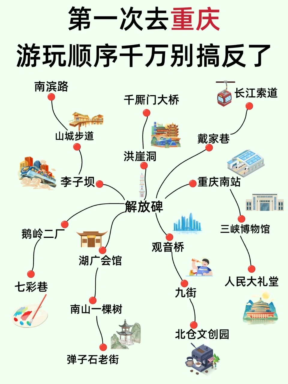 土著熬夜整理重庆攻略！游玩顺序别搞反了！