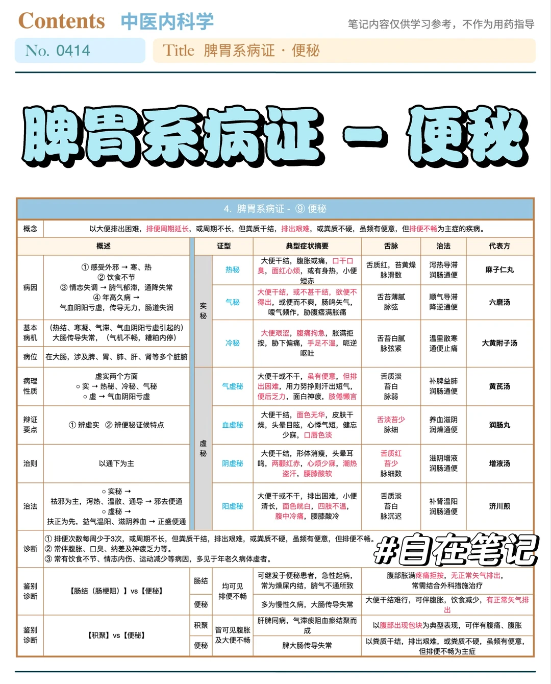 学习笔记414篇｜中内｜脾胃系·便㊙️
